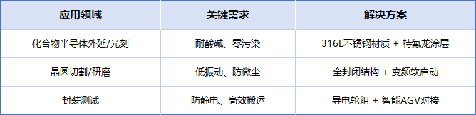 半导体无尘行车技术参数